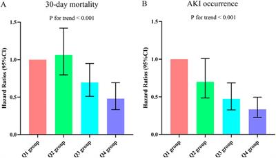 The value of lymphocyte-to-C-reactive protein ratio for predicting clinical outcomes in patients with sepsis in intensive care unit: a retrospective single-center study